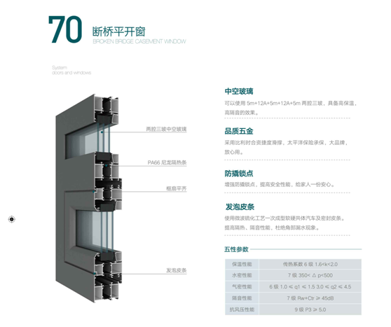 0系列系统断桥平开窗、建筑门窗、隔热门窗